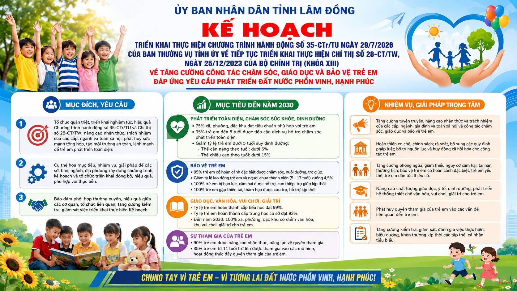 Kế hoạch Triển khai thực hiện Chương trình hành động số 35-CTr/TU ngày 29/7/2026 của Ban Thường vụ Tỉnh ủy về tiếp tục triển khai thực hiện Chỉ thị số 28-CT/TW, ngày 25/12/2023 của Bộ Chính trị (khóa XIII) về tăng cường công tác chăm sóc, giáo dục và bảo vệ trẻ em đáp ứng yêu cầu phát triển đất nước phồn vinh, hạnh phúc