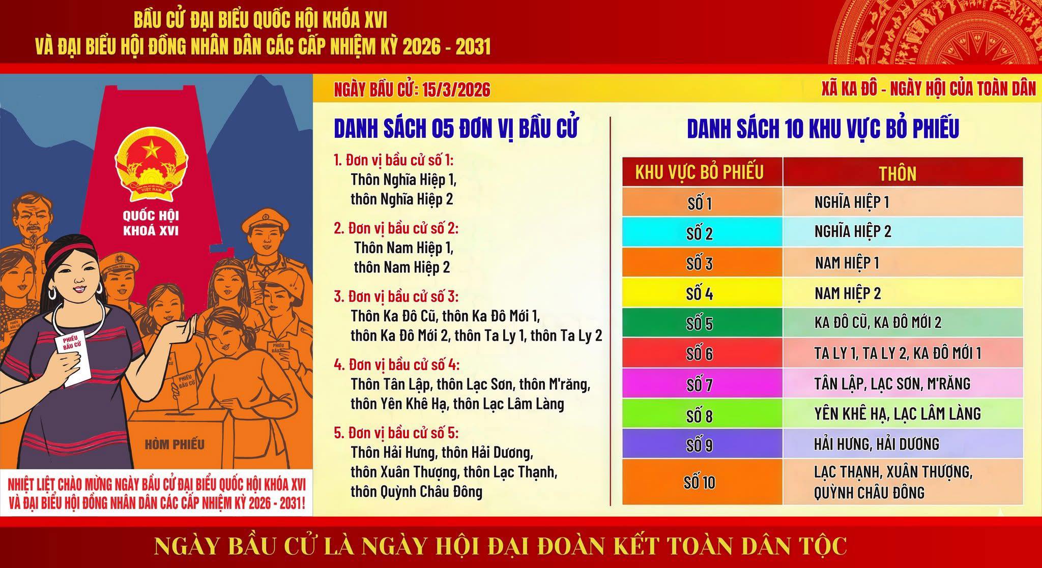 Danh sách khu vực bầu cử và các điểm bỏ phiếu bầu cử HĐND các cấp trên địa bàn xã Ka Đô