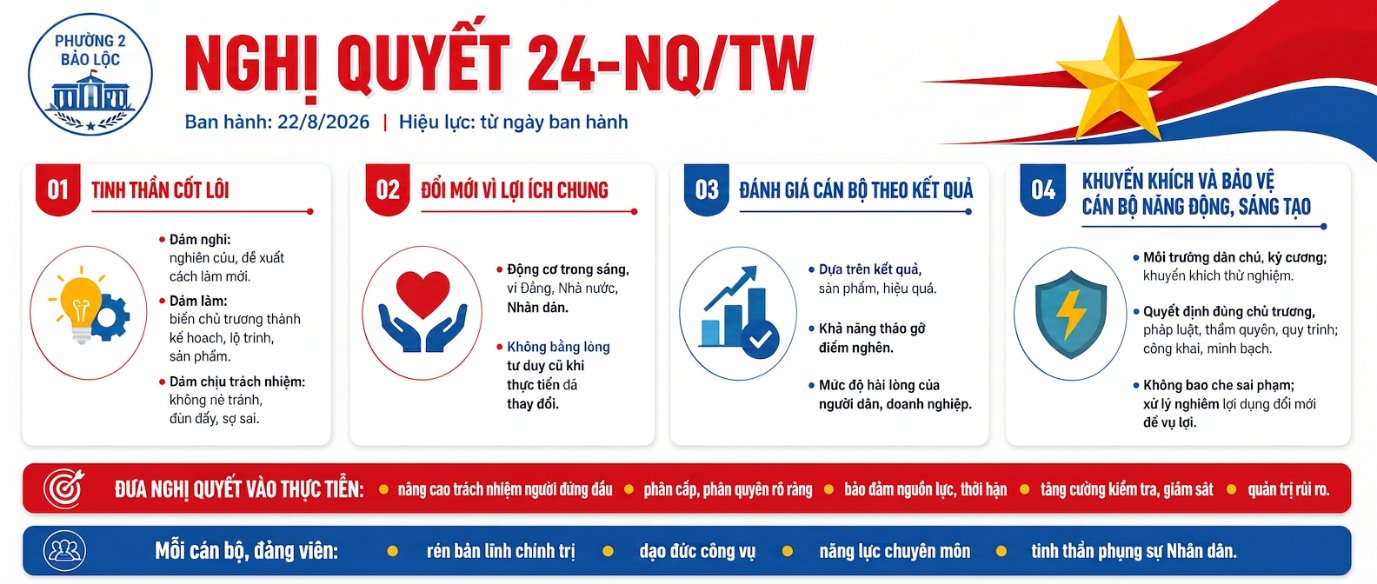 Nghị quyết 24-NQ/TW: Phát huy tinh thần dám nghĩ, dám làm, dám chịu trách nhiệm