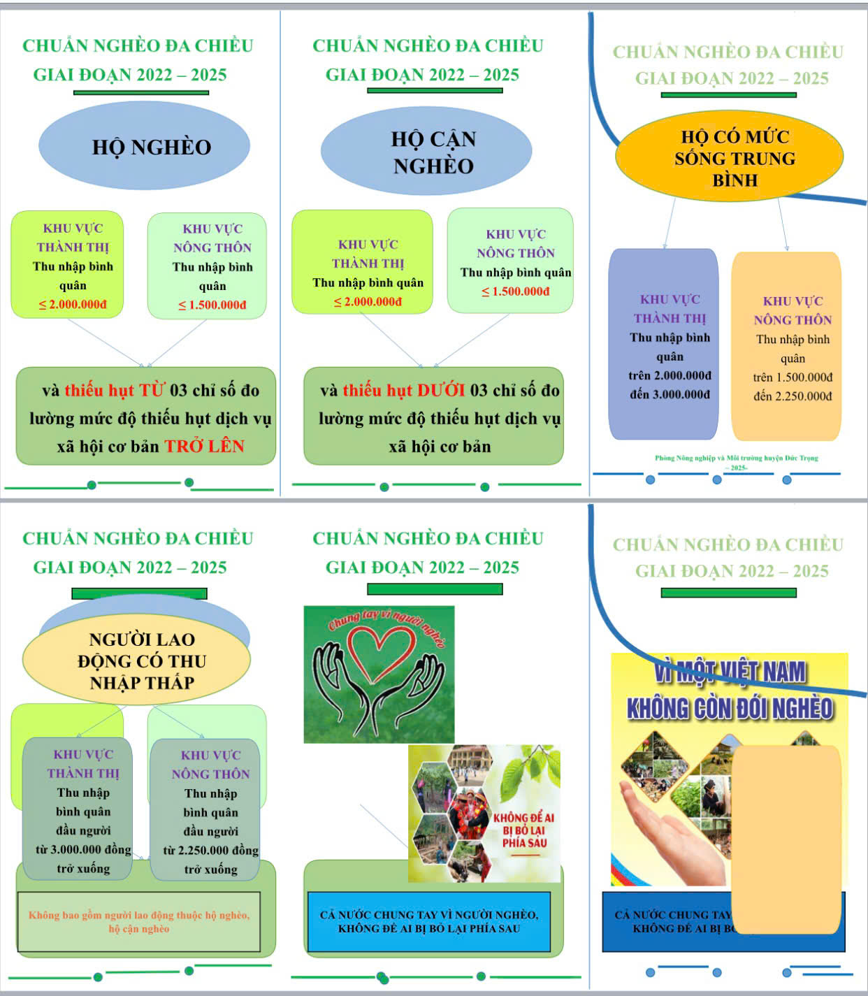 Danh sách hộ nghèo, hộ cận nghèo 2026