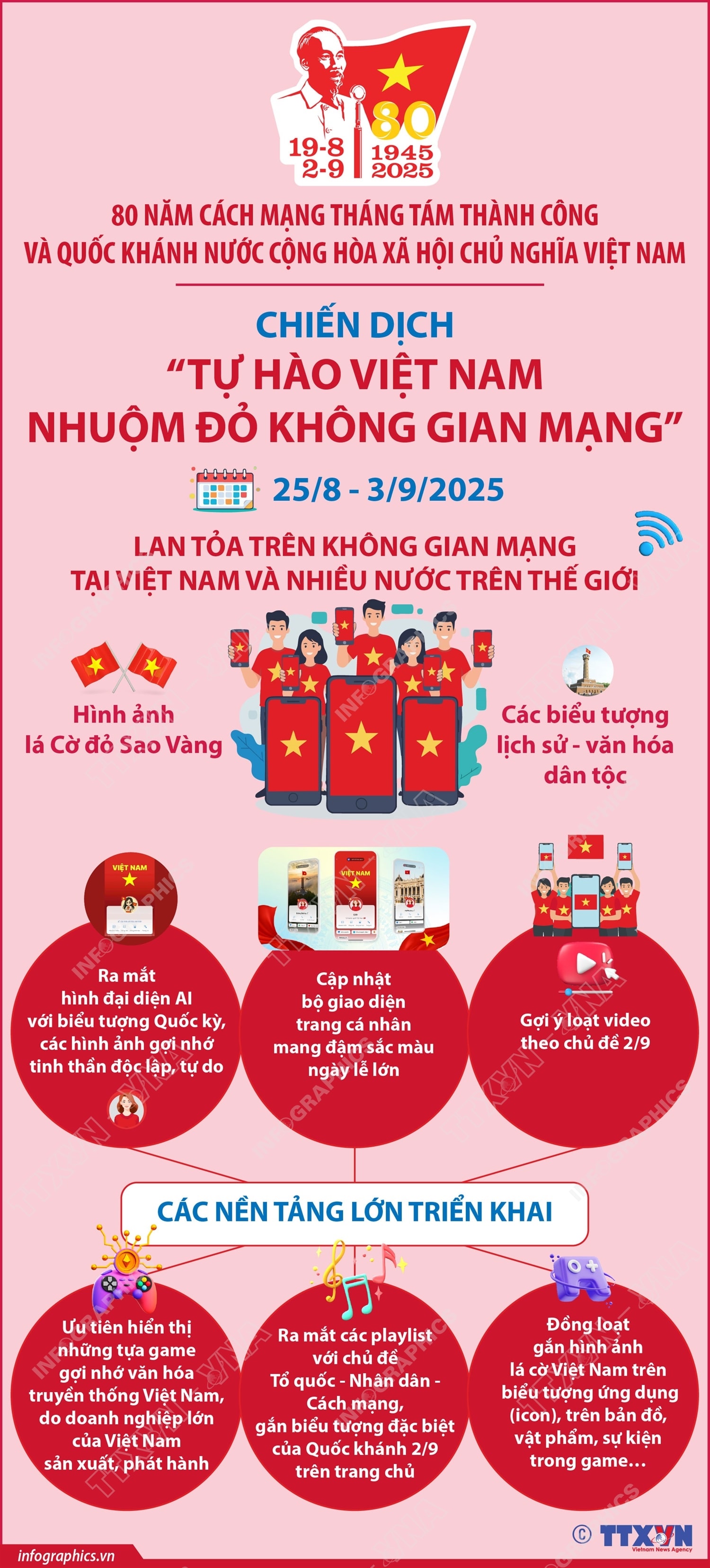 Chiến dịch 'Tự hào Việt Nam - Nhuộm đỏ không gian mạng' chào mừng Quốc khánh 2/9