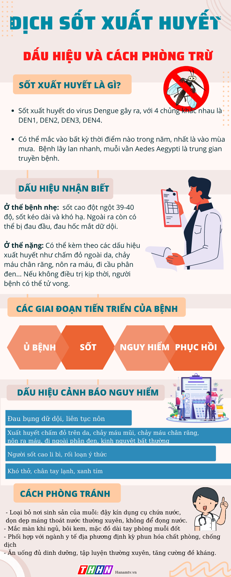 [INFOGRAPHIC] KHUYẾN CÁO PHÒNG, CHỐNG SỐT XUẤT HUYẾT