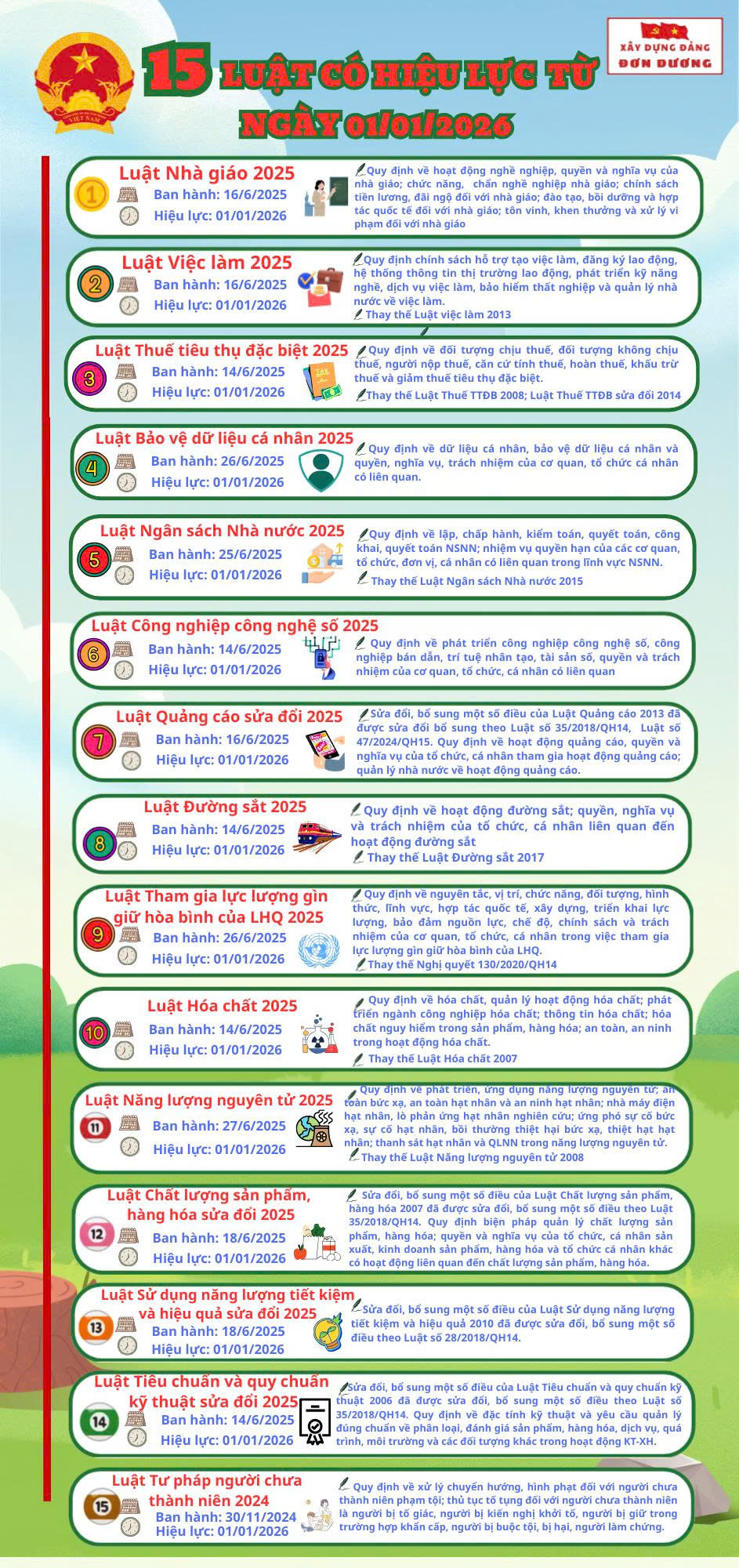 INFOGRAPHIC - 15 LUẬT CÓ HIỆU LỰC TỪ NGÀY 01/01/2026