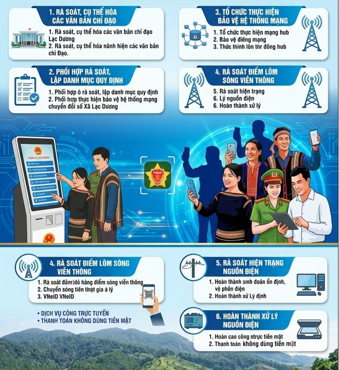 Xã Lạc Dương tham gia hưởng ứng và thực hiện “100 ngày” xóa bỏ các điểm nghẽn chuyển đổi số