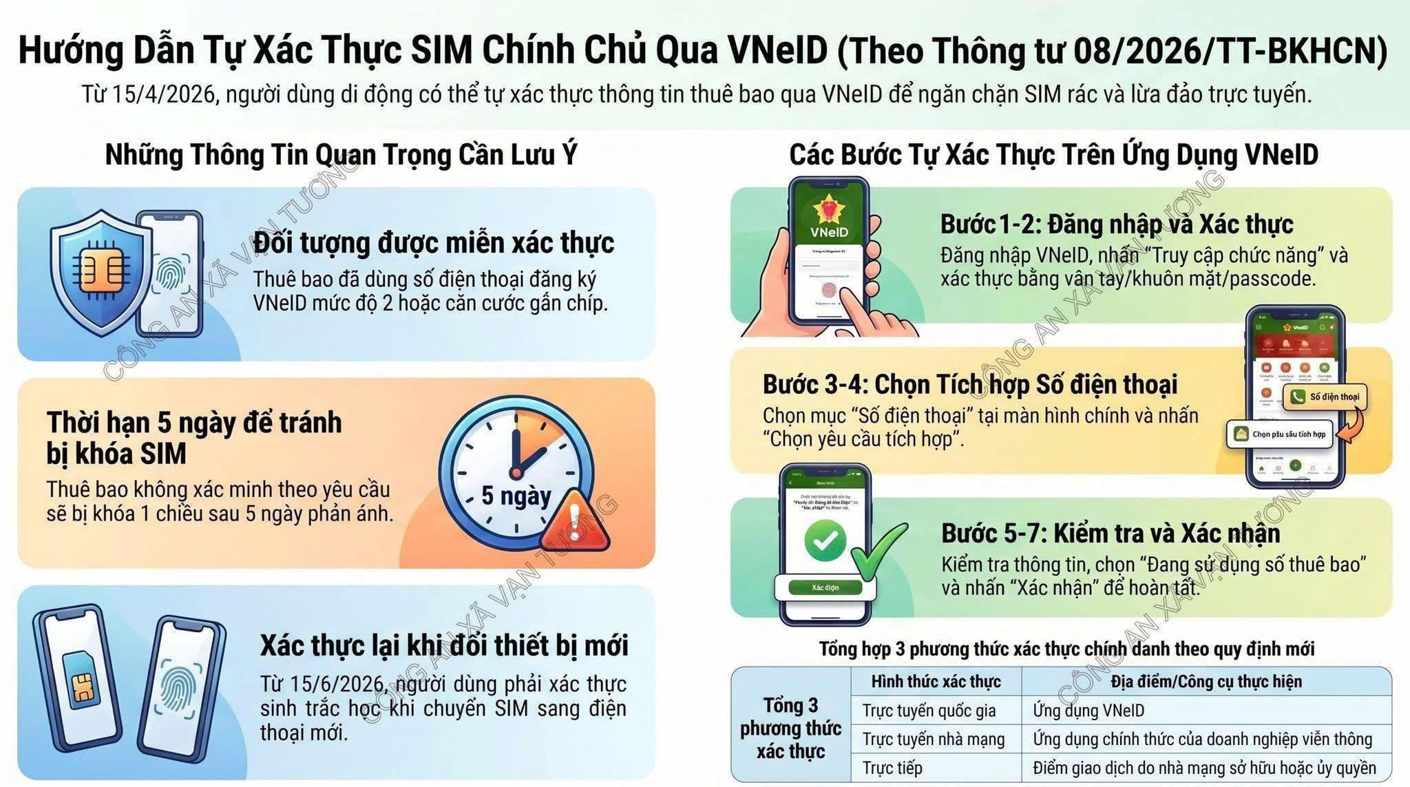 HƯỚNG DẪN TỰ XÁC THỰC SIM CHÍNH CHỦ QUA VNEID (Theo Thông tư 08/2026/TT-BKHCN)