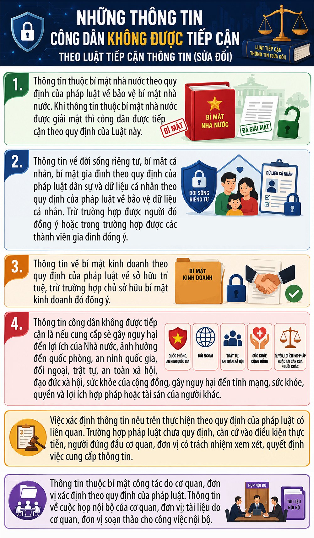 Những Thông tin công dân không được tiếp cận