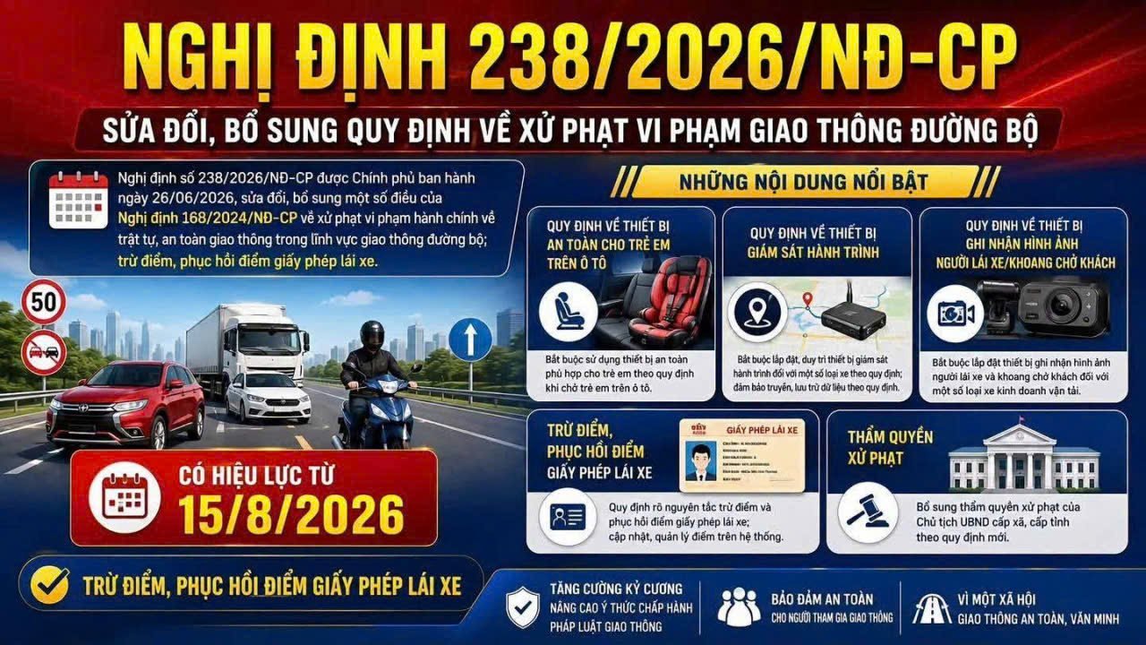 Nghị định số 238/2026/NĐ-CP sửa đổi, bổ sung một số điều của Nghị định số 168/2024/NĐ-CP có hiệu lực thi hành từ hôm nay 15/8/2026