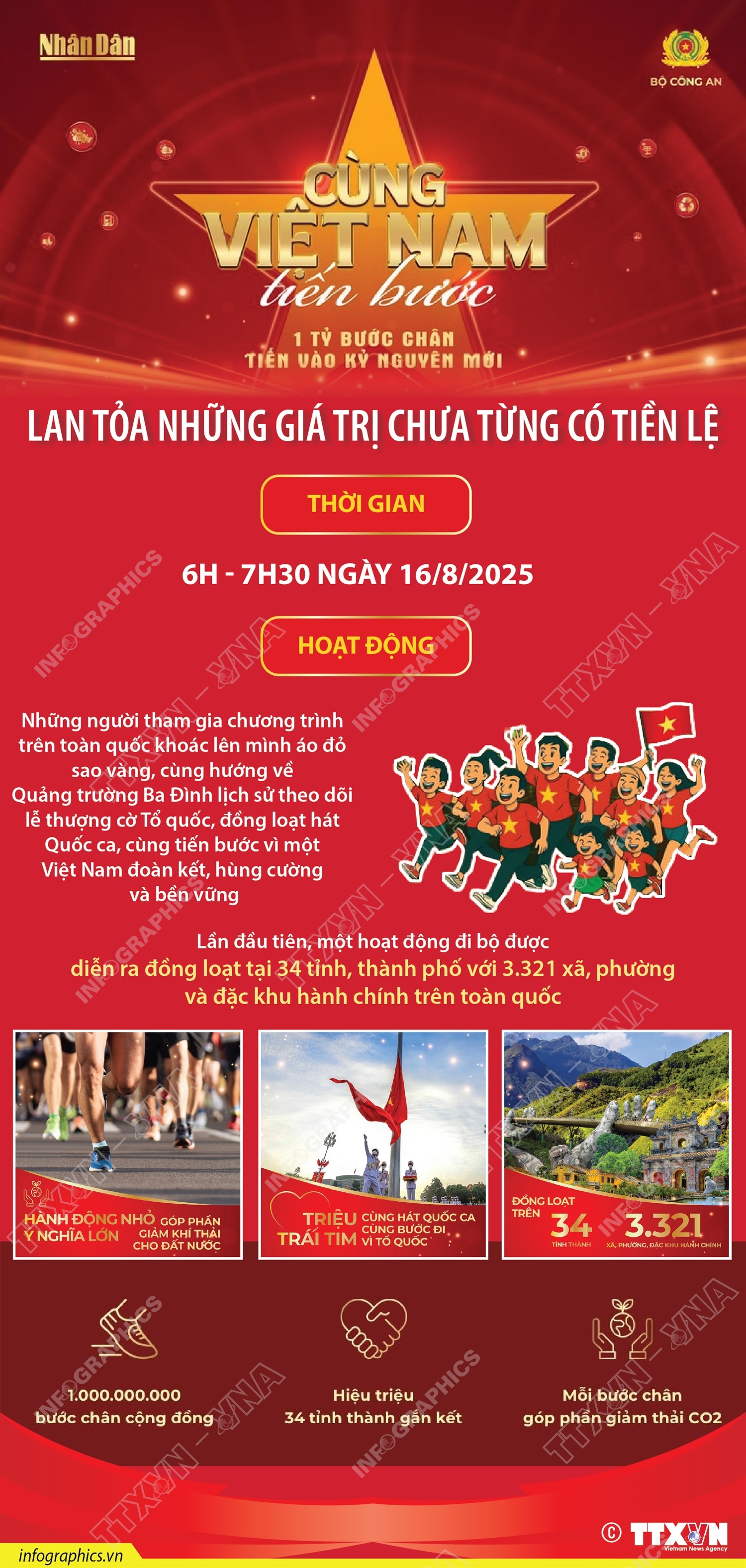 “CÙNG VIỆT NAM TIẾN BƯỚC”: LAN TỎA NHỮNG GIÁ TRỊ CHƯA TỪNG CÓ TIỀN LỆ