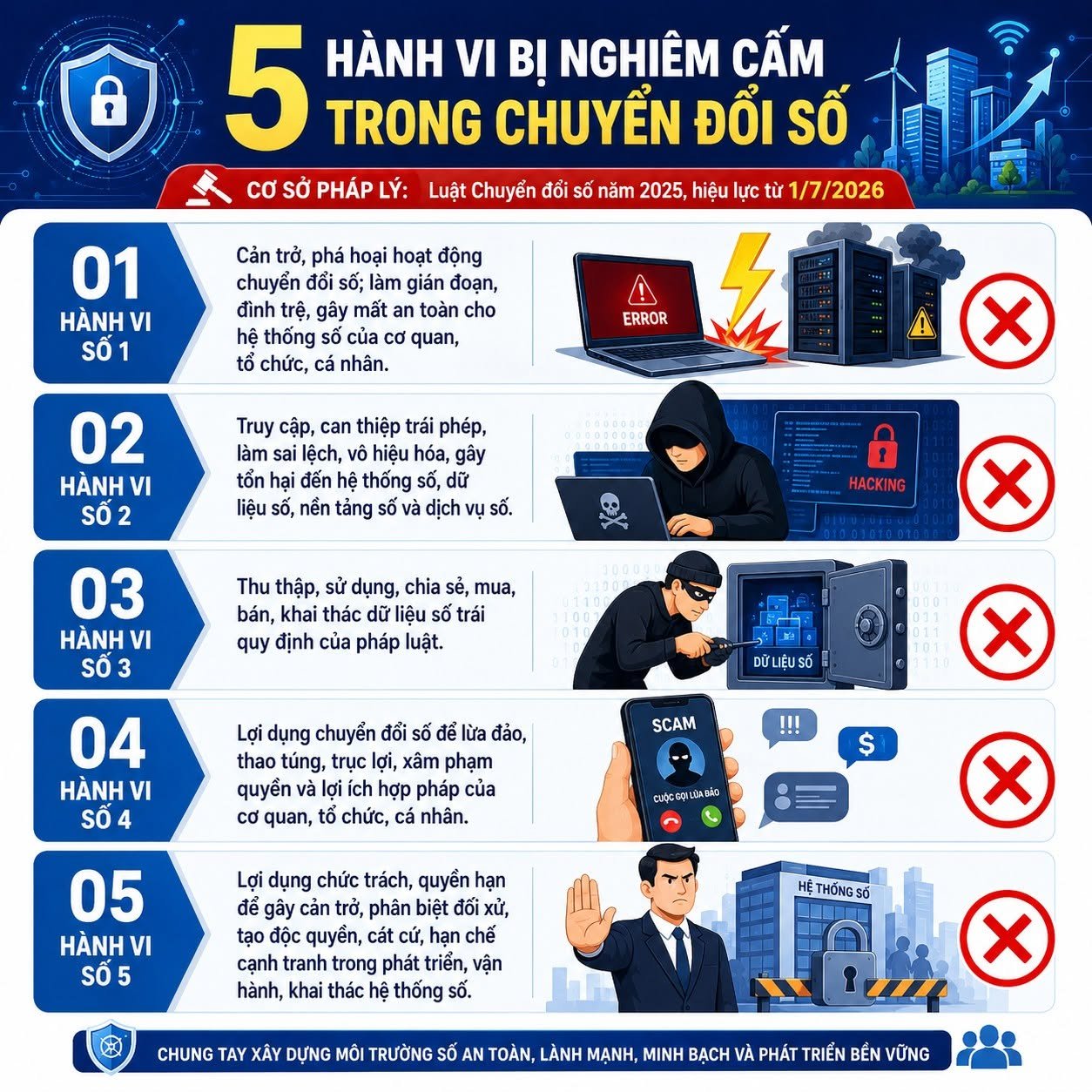 [CẬP NHẬT LUẬT MỚI] 5 HÀNH VI BỊ NGHIÊM CẤM TRONG CHUYỂN ĐỔI SỐ
