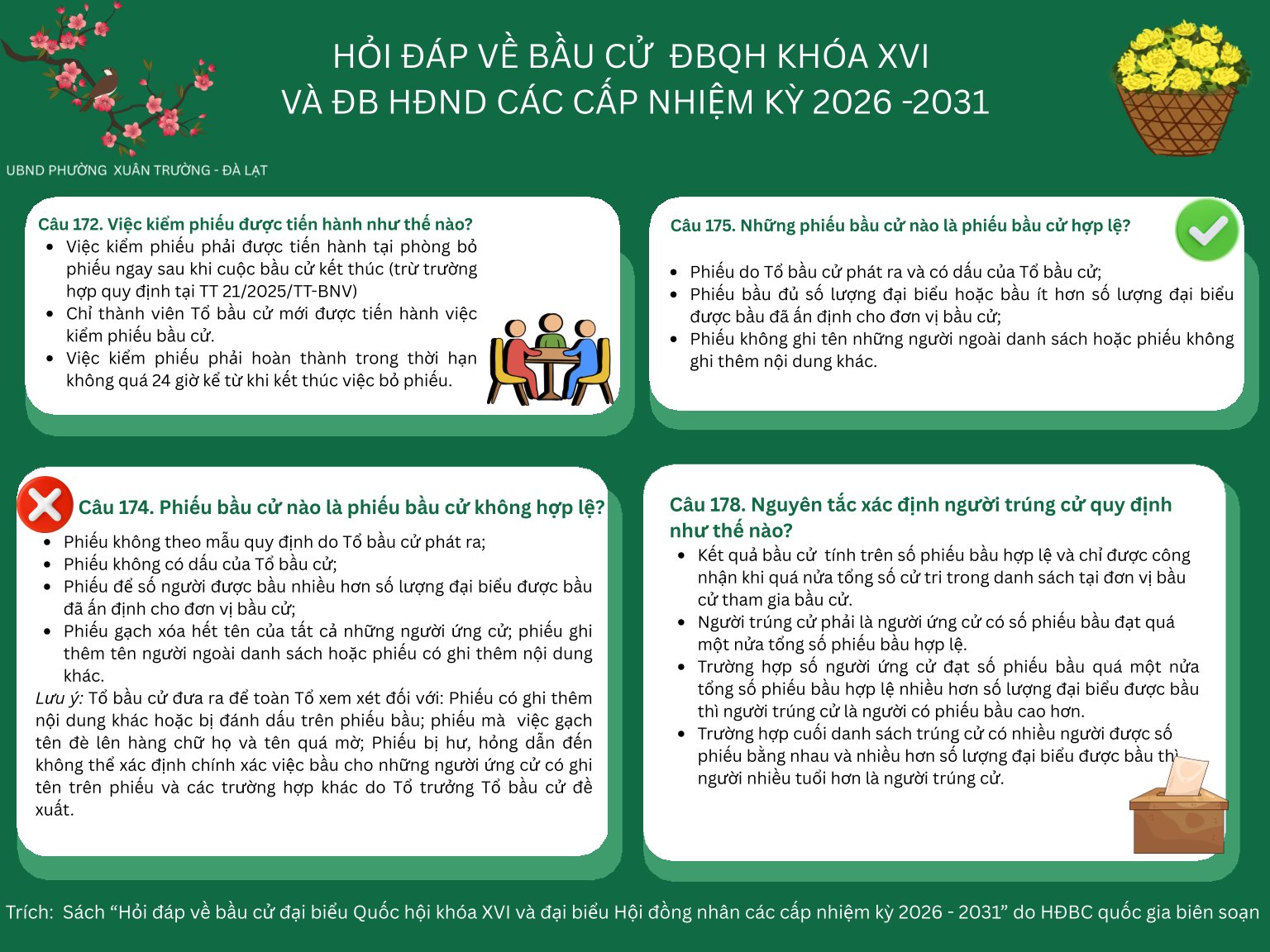 Hỏi đáp về bầu cử ĐBQH khóa XVI và Đại biểu HĐND các cấp nhiệm kỳ 2026-2031