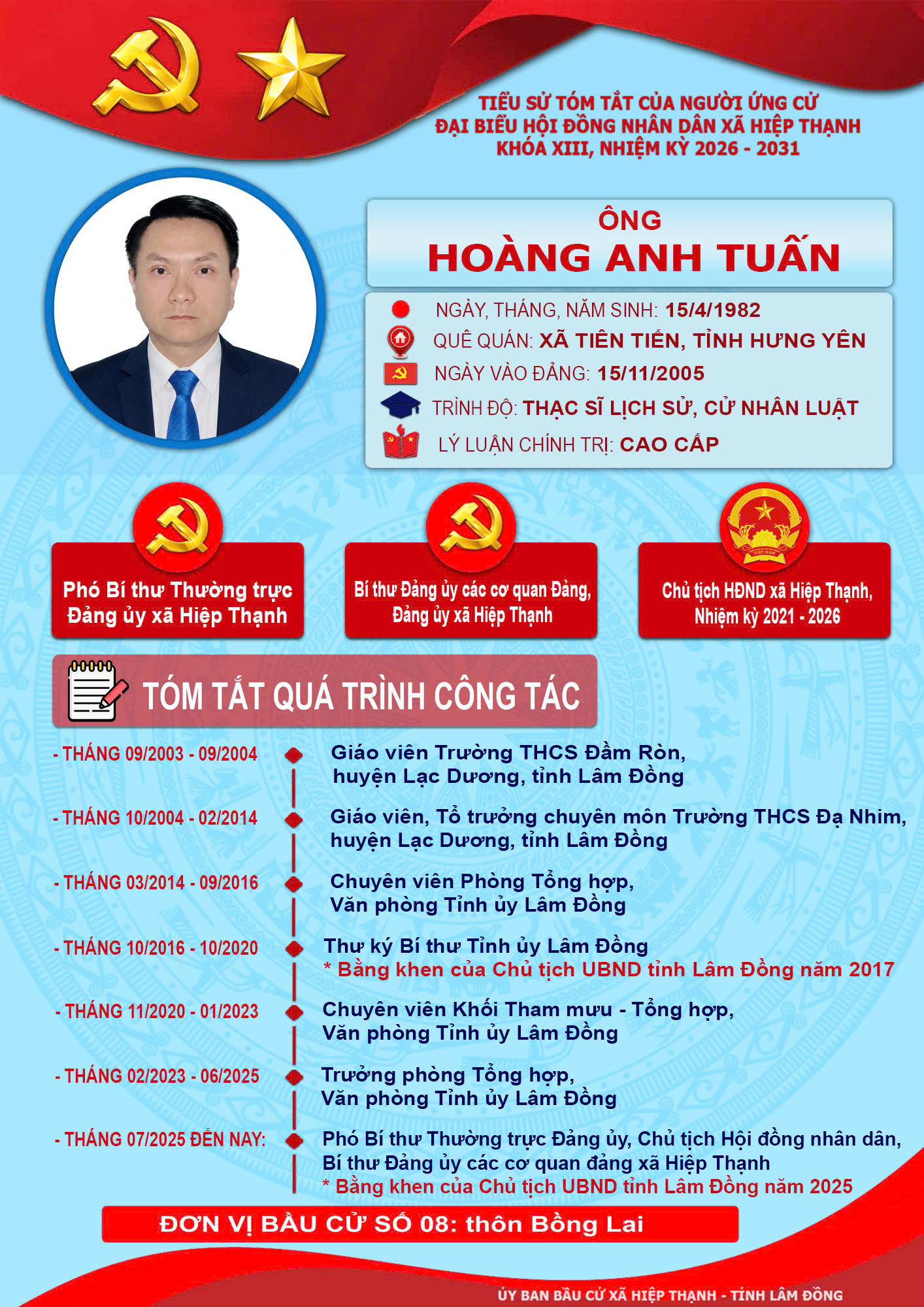 📄 TIỂU SỬ TÓM TẮT  Người ứng cử đại biểu Hội đồng nhân dân xã Hiệp Thạnh Khóa XIII, Nhiệm kỳ 2026 – 2031  📍 Đơn vị bầu cử số: 8