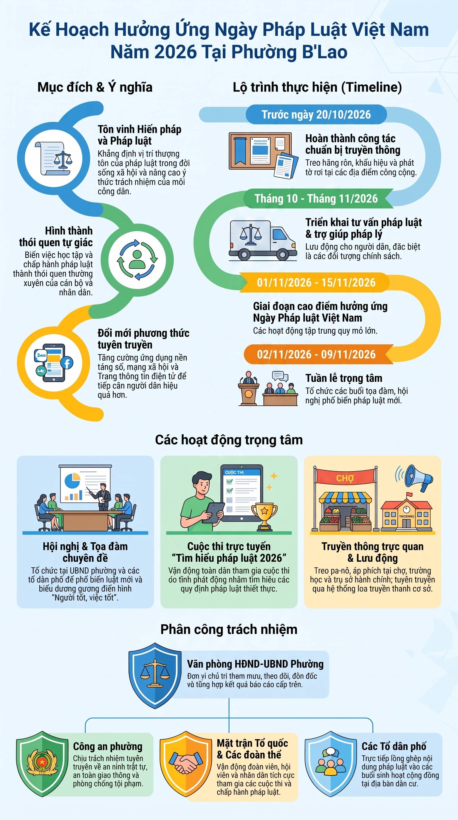 Phường B’Lao triển khai các hoạt động hưởng ứng Ngày Pháp luật Việt Nam năm 2026