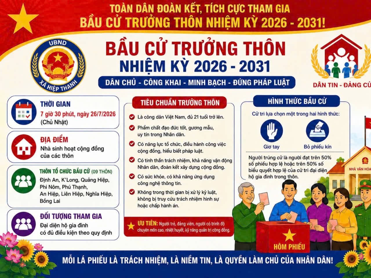 BẦU CỬ TRƯỞNG THÔN NHIỆM KỲ 2026 - 2031 TẠI XÃ HIỆP THẠNH 