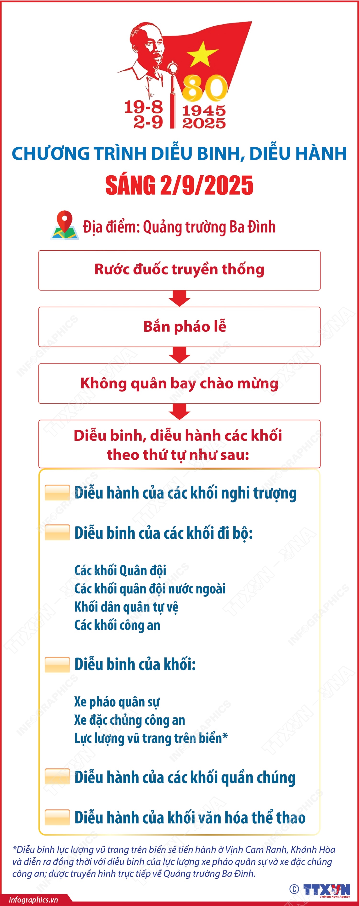 CHƯƠNG TRÌNH DIỄU BINH, DIỄU HÀNH CHÀO MỪNG QUỐC KHÁNH NƯỚC CỘNG HÒA XÃ HỘI CHỦ NGHĨA VIỆT NAM (2/9/1945 - 2/9/2025)