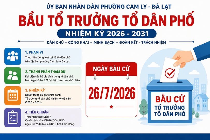 BẦU CỬ TỔ TRƯỞNG TỔ DÂN PHỐ NHIỆM KỲ 2026 - 2031 TRÊN ĐỊA BÀN PHƯỜNG CAM LY- ĐÀ LẠT