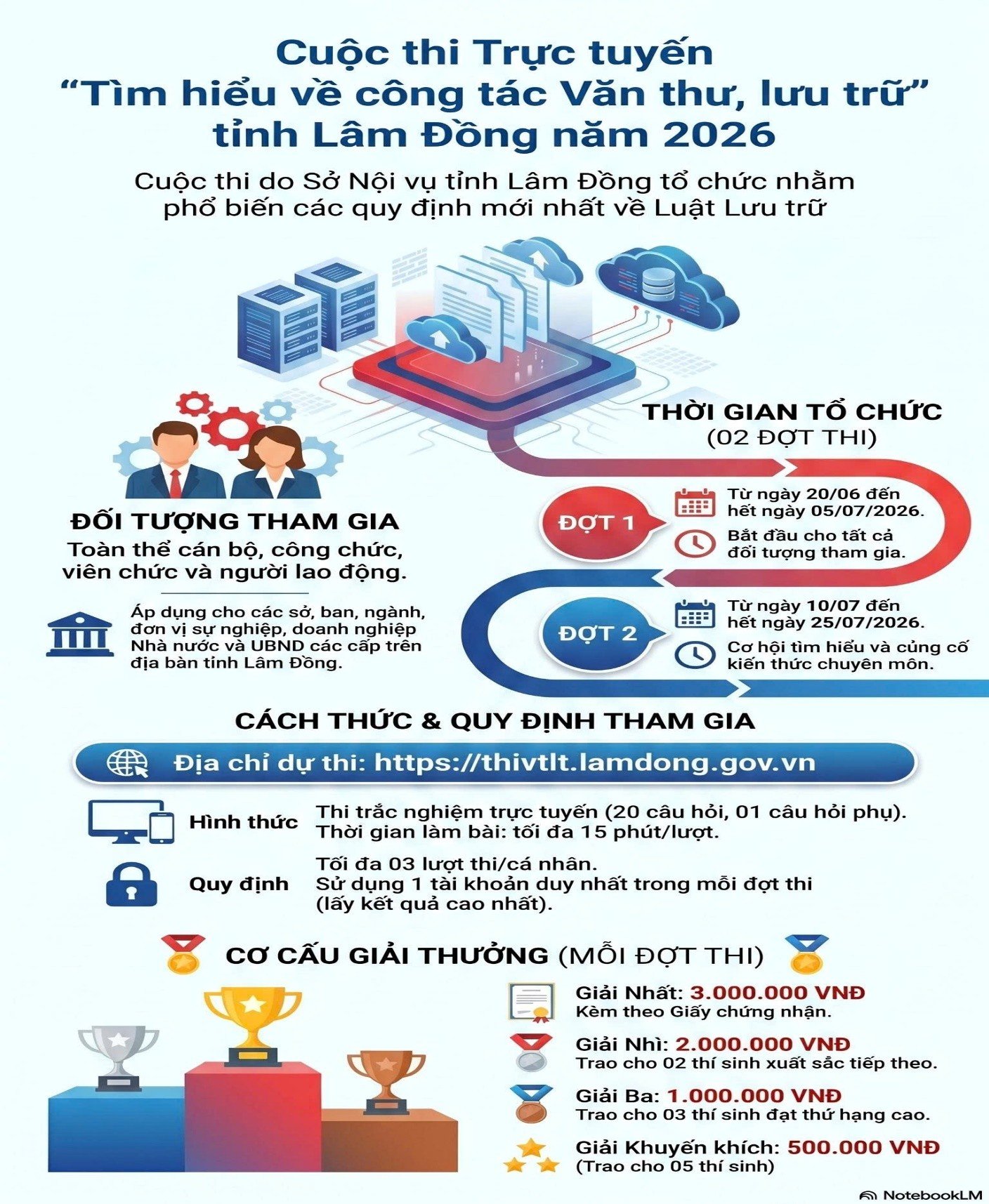 Cán bộ, công chức, viên chức, người lao động phường Lang Biang - Đà Lạt tích cực hưởng ứng Cuộc thi trực tuyến “Tìm hiểu về công tác Văn thư, lưu trữ”