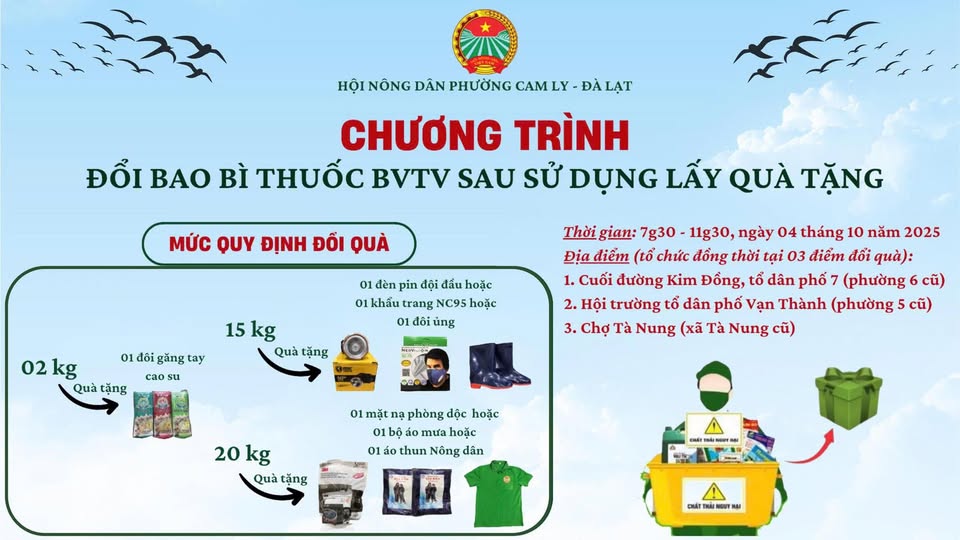 Thông báo Chương trình “Đổi bao bì thuốc Bảo vệ thực vật sau sử dụng lấy quà tặng”