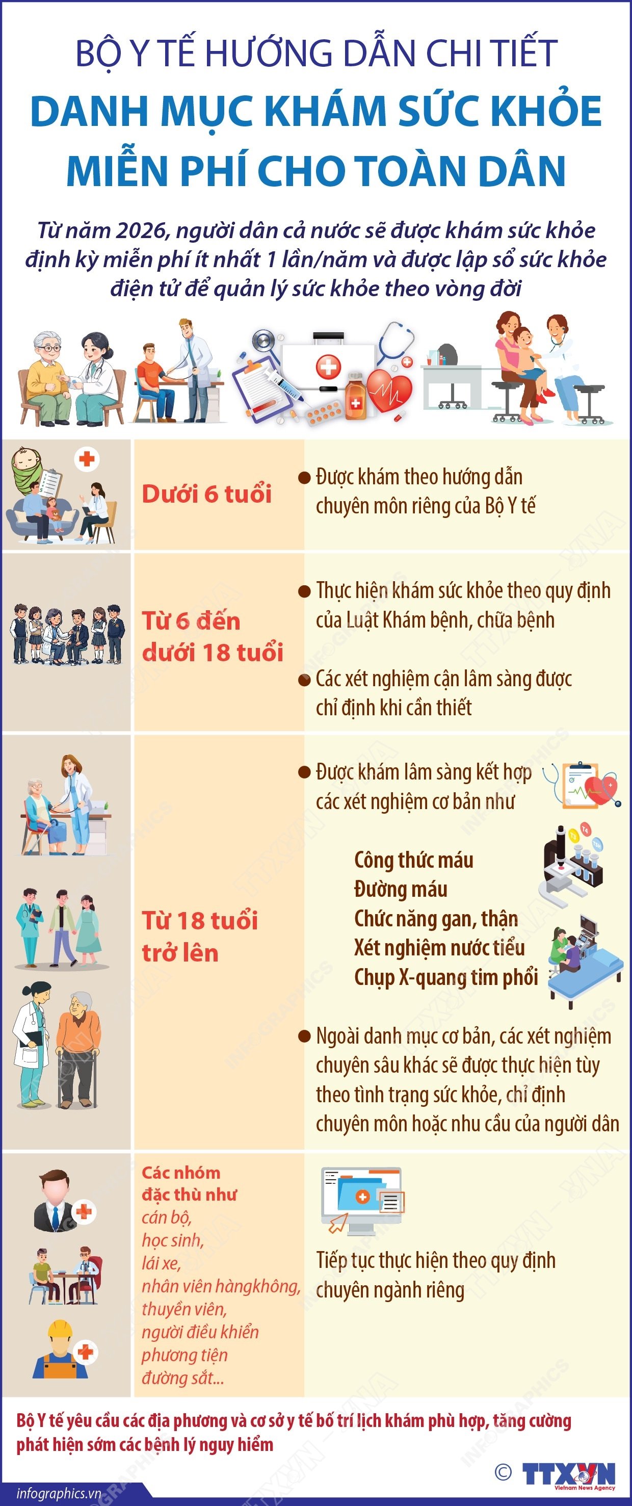 Từ năm 2026, người dân cả nước sẽ được khám sức khỏe định kỳ miễn phí ít nhất 1 lần/năm