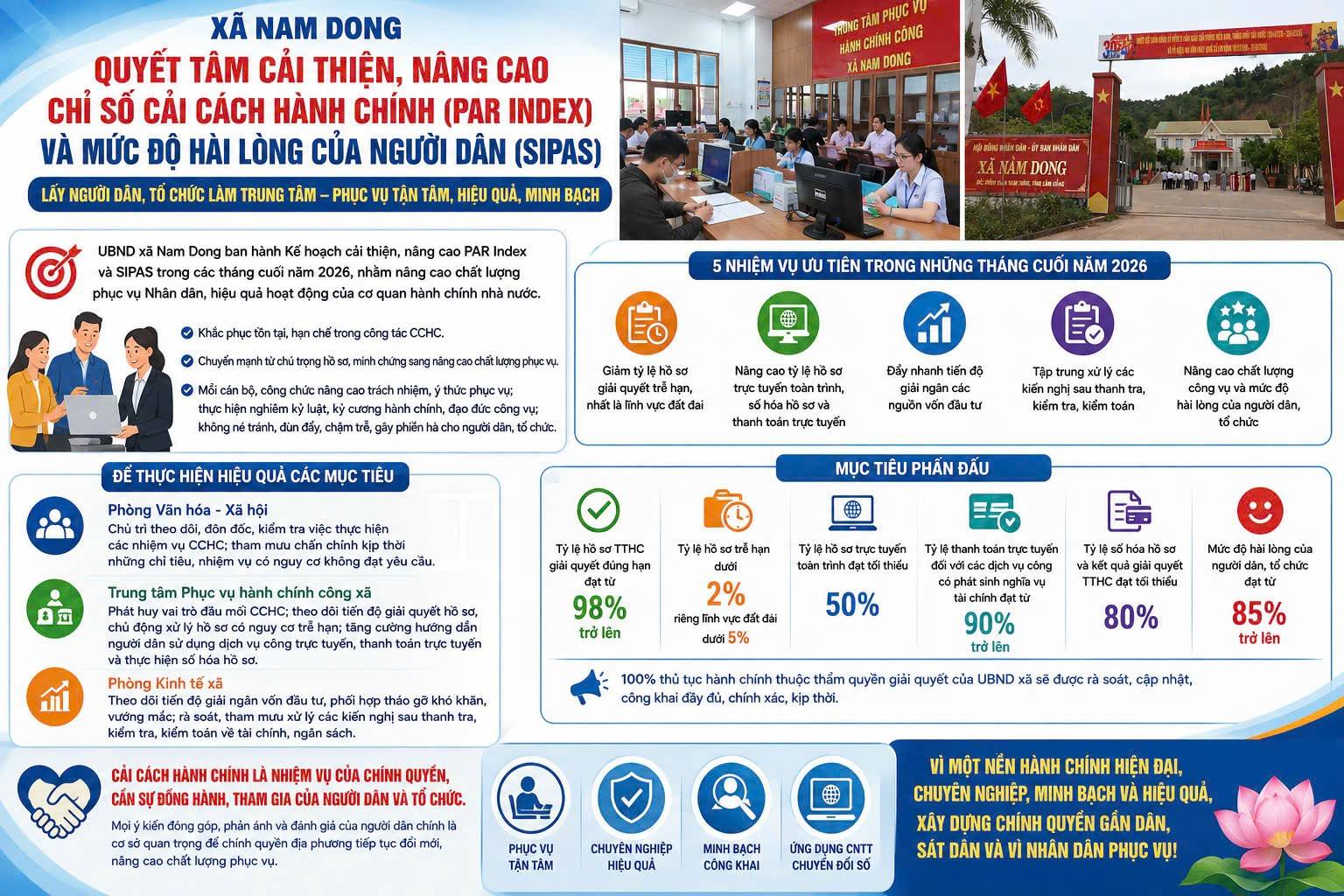 Xã Nam Dong quyết tâm cải thiện, nâng cao chỉ số cải cách hành chính và mức độ hài lòng của người dân