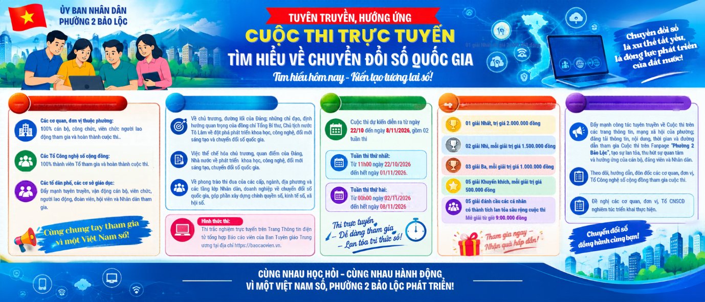 Phường 2 Bảo Lộc tuyên truyền, hưởng ứng Cuộc thi trực tuyến tìm hiểu về chuyển đổi số quốc gia