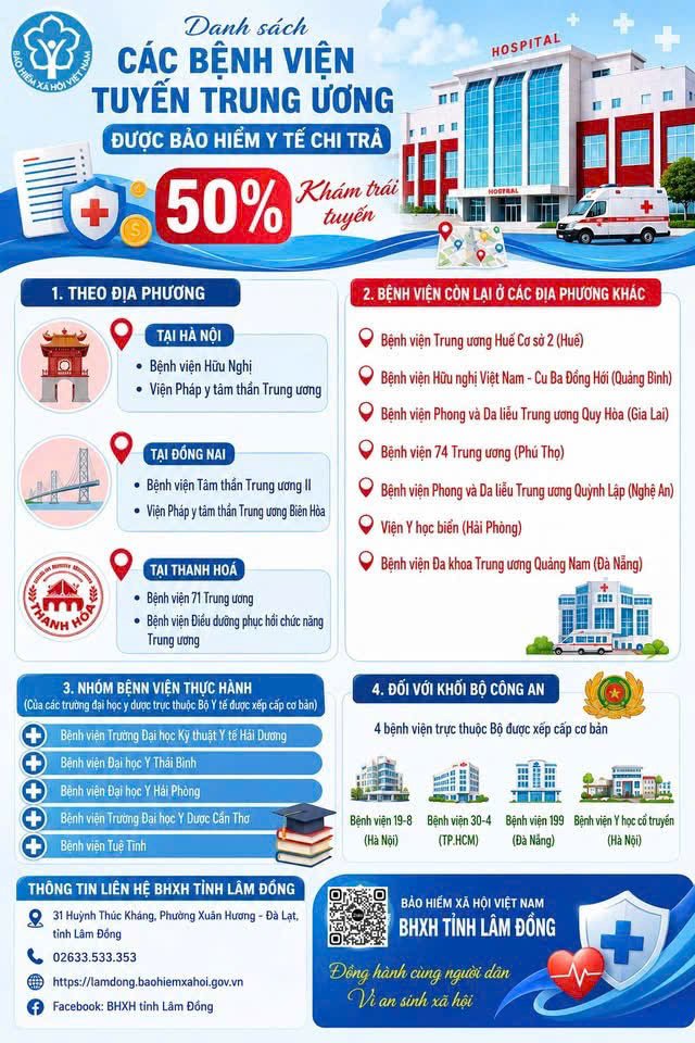 VỊ TRÍ BA CƠ SỞ CỦA TRƯỜNG ĐẠI HỌC HẢI DƯƠNG VÀ HẢI PHÒNG