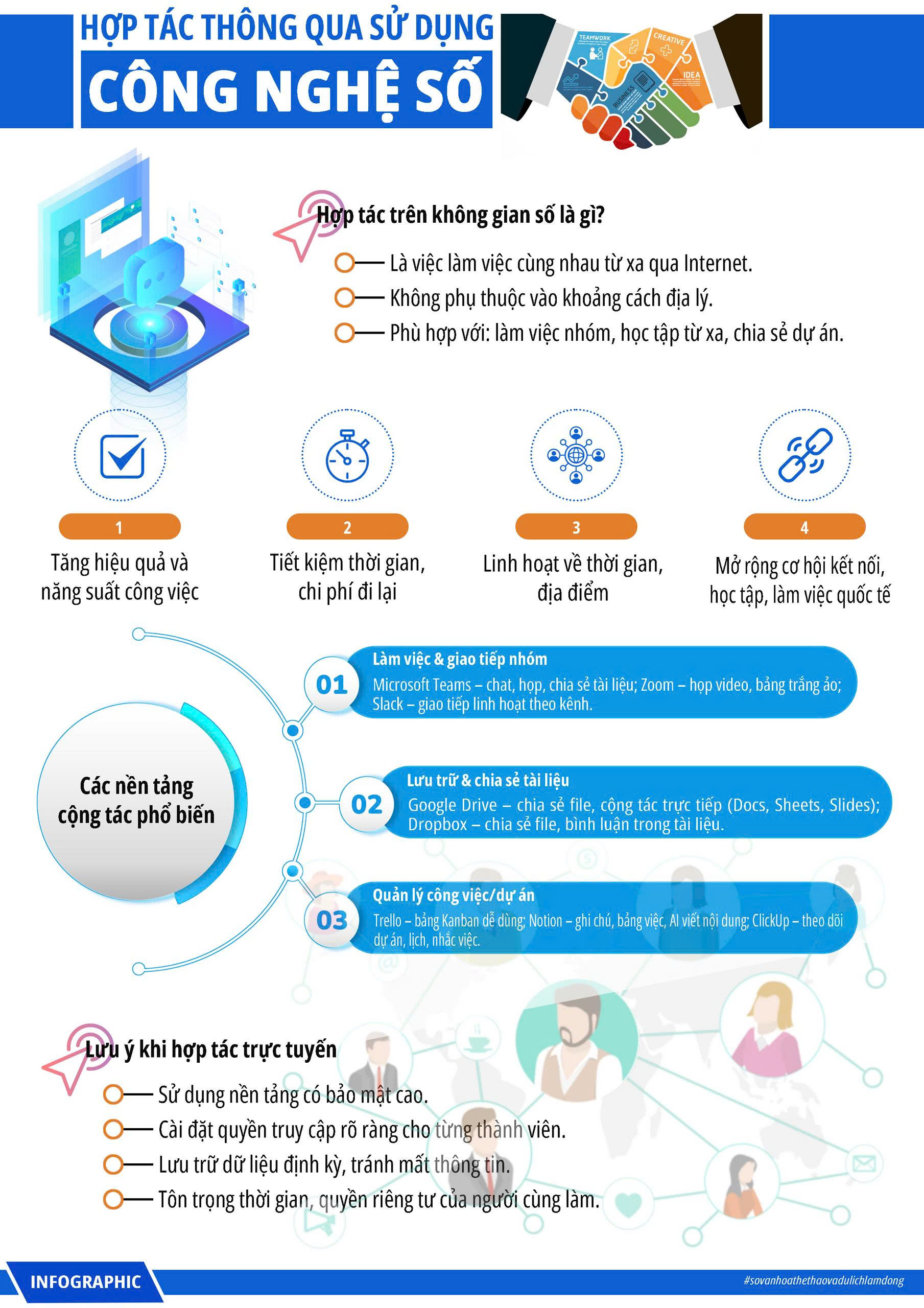 CÔNG NGHỆ SỐ