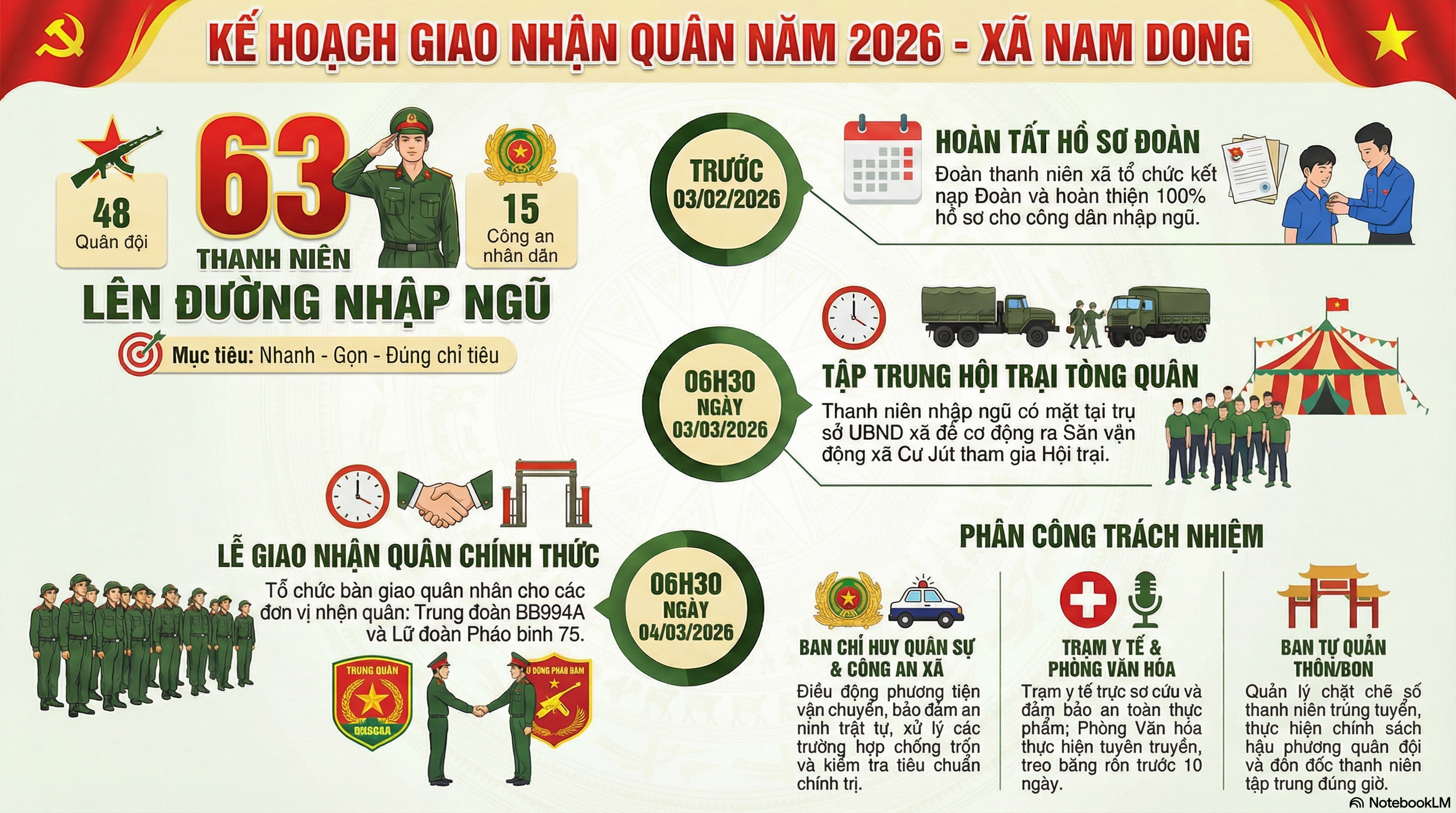 Thông báo - Công khai danh sách công dân nhập ngũ vào Quân đội và thực hiện nghĩa vụ tham gia Công an nhân dân năm 2026