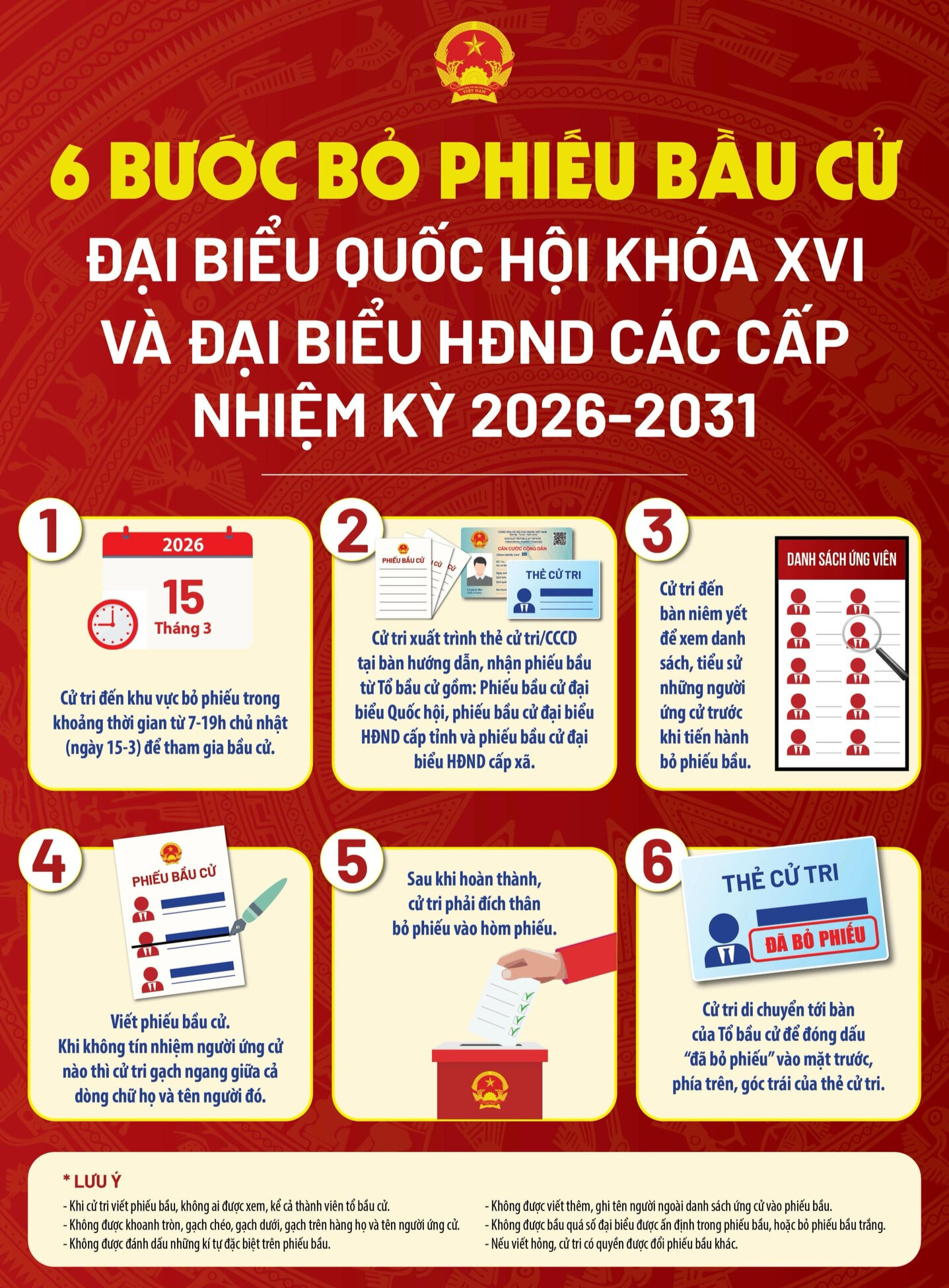 HƯỚNG DẪN QUY TRÌNH 6 BƯỚC BỎ PHIẾU BẦU CỬ ĐẠI BIỂU QUỐC HỘI KHÓA XVI VÀ ĐẠI BIỂU HĐND CÁC CẤP NHIỆM KỲ 2026-2031