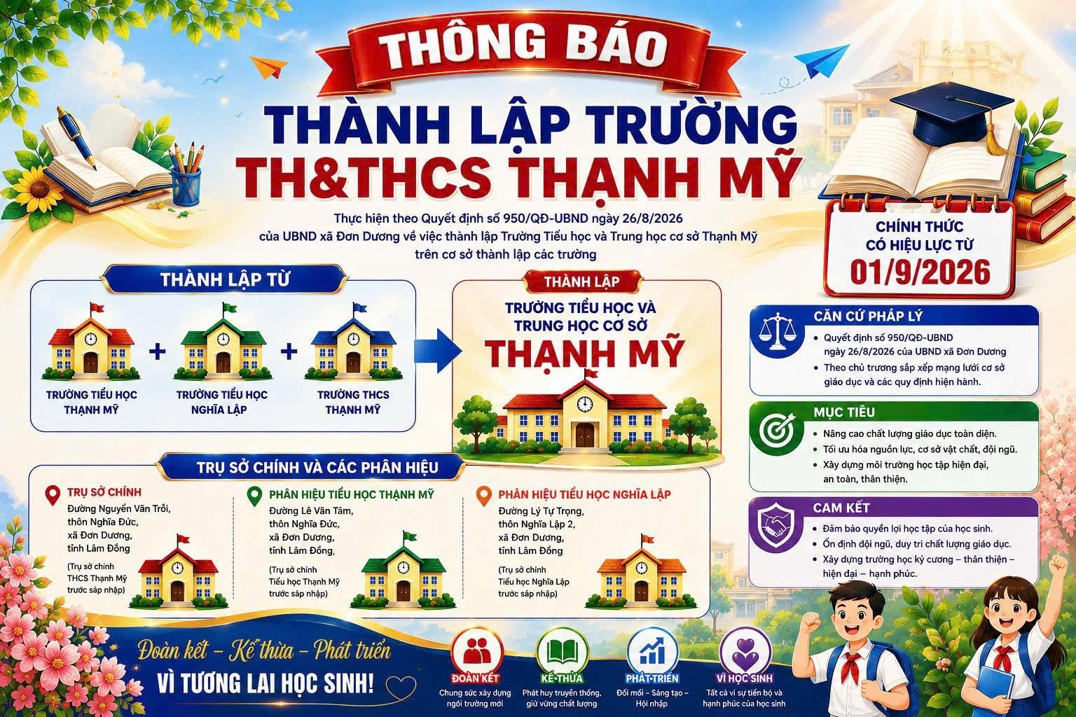 QUYẾT ĐỊNH Về việc thành lập Trường Tiểu học và Trung học cơ sở Thạnh Mỹ trên cơ sở sáp nhập Trường Tiểu học Thạnh Mỹ, Trường Tiểu học Nghĩa Lập và Trường Trung học cơ sở Thạnh Mỹ