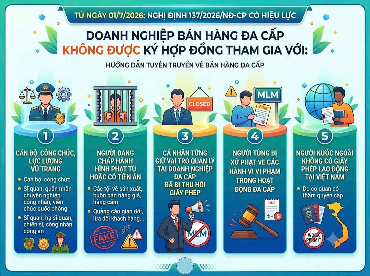  Cán bộ, công chức, sĩ quan Công an, Quân đội không được tham gia bán hàng đa cấp