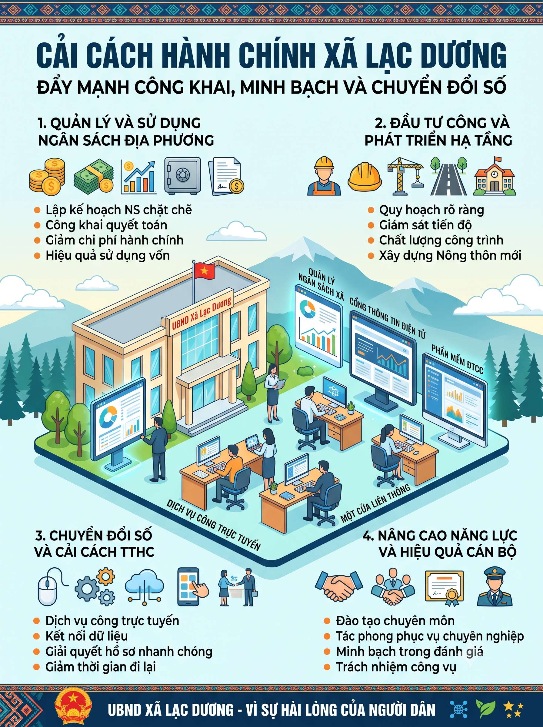 ĐẨY MẠNH CẢI CÁCH HÀNH CHÍNH TRONG ĐẦU TƯ XÂY DỰNG VÀ QUẢN LÝ NGÂN SÁCH TẠI XÃ LẠC DƯƠNG
