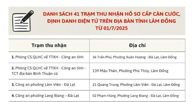 Danh sách 41 trạm thu nhận hồ sơ cấp căn cước, định danh điện tử trên địa bàn tỉnh Lâm Đồng từ ngày 01/7/2025