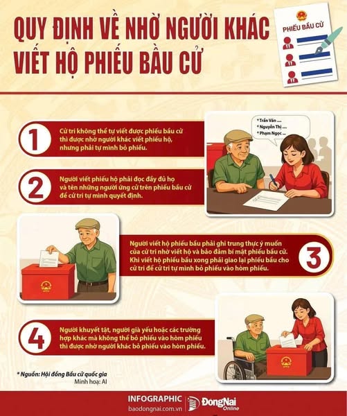 Quy định về việc nhờ người khác viết hộ phiếu bầu cử