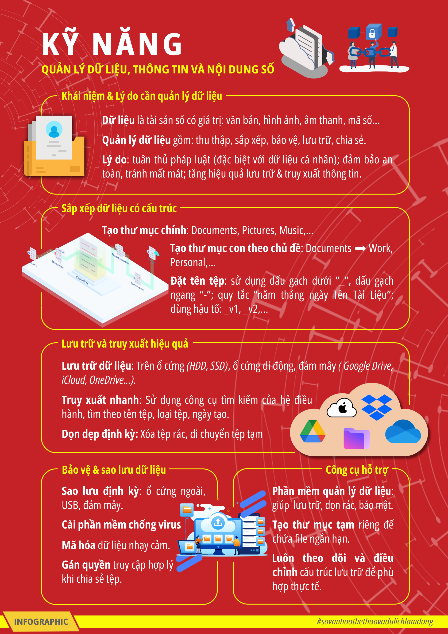 Quản lý dữ liệu, thông tin và nội dung số