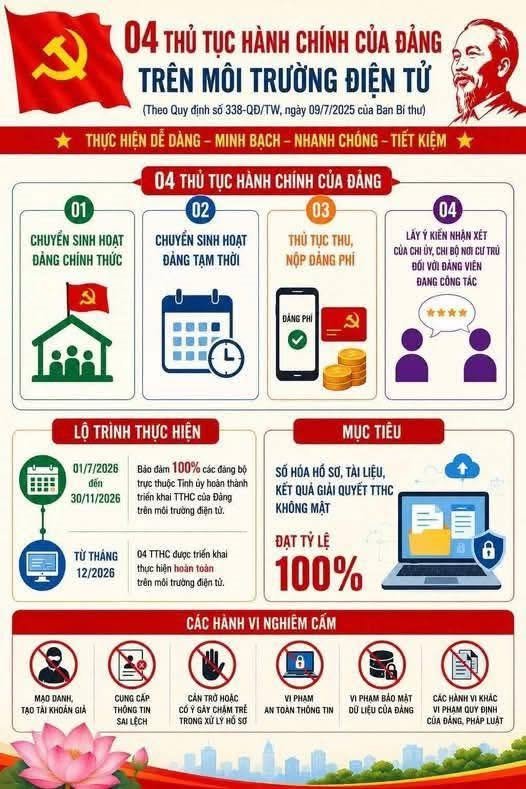 Đảng ủy xã Nam Dong triển khai thực hiện 04 thủ tục hành chính của Đảng trên môi trường điện tử