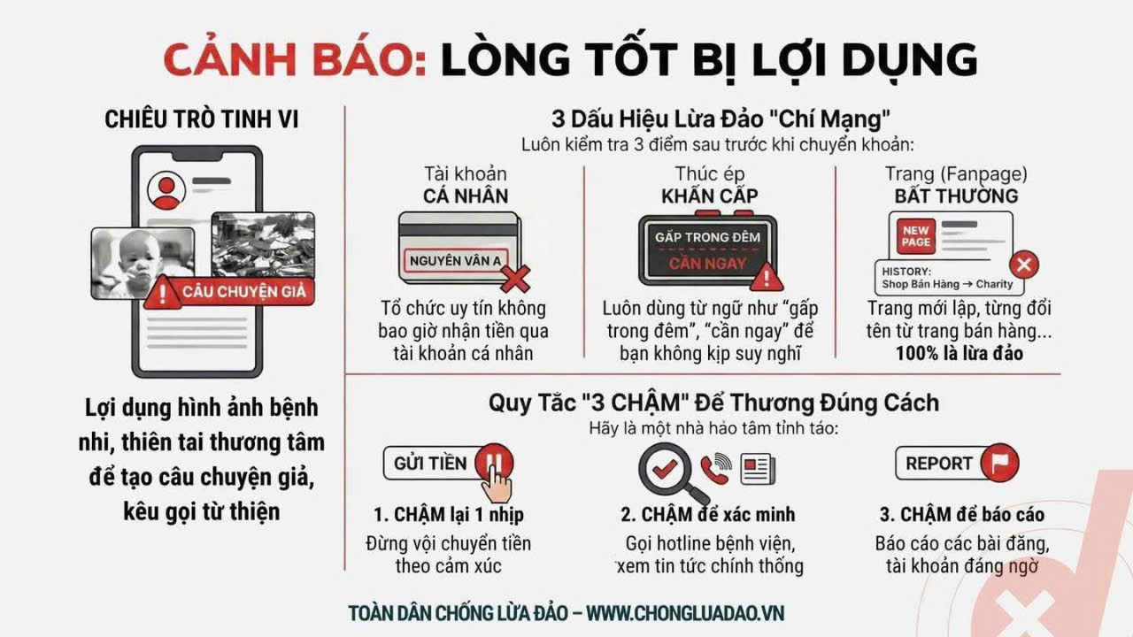 ĐỪNG ĐỂ LÒNG TỐT CỦA BẠN BỊ LỢI DỤNG