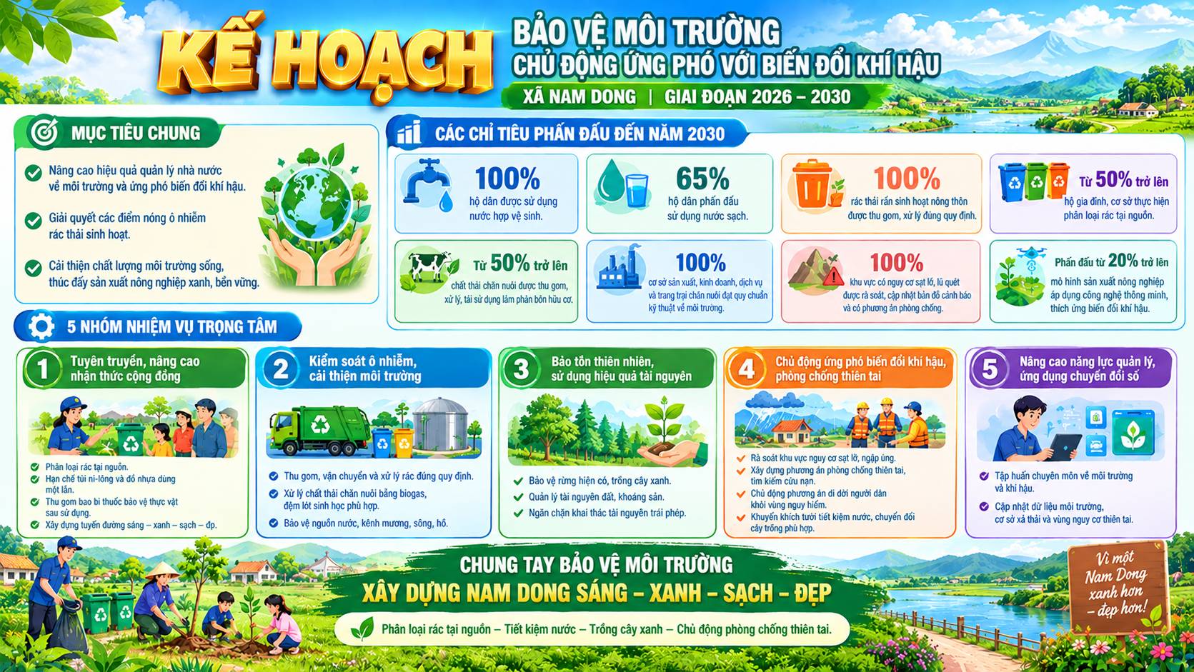 Kế hoạch của UBND xã Nam Dong về bảo vệ môi  trường, chủ  động ứng phó biến đổi khí hậu giai đoạn 2026-2030
