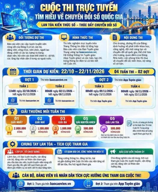 PHÁT ĐỘNG HƯỞNG ỨNG CUỘC THI TRỰC TUYẾN TÌM HIỂU VỀ CHUYỂN ĐỔI SỐ QUỐC GIA 