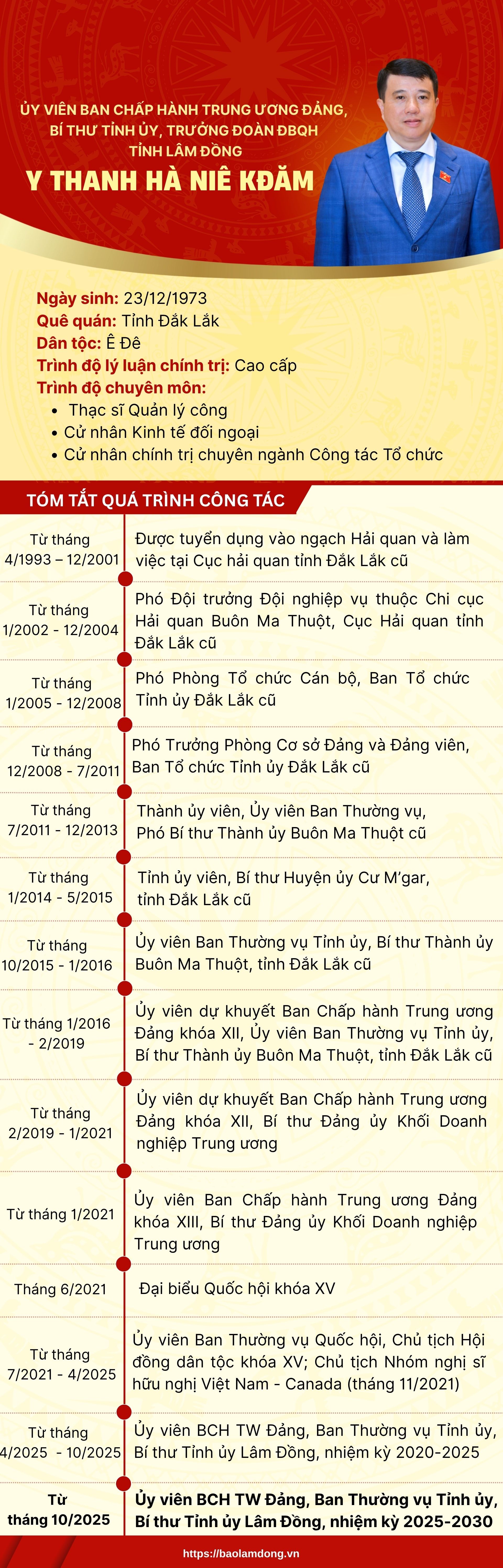 Đồng chí Y Thanh Hà Niê Kđăm được chỉ định giữ chức Bí thư Tỉnh ủy Lâm Đồng