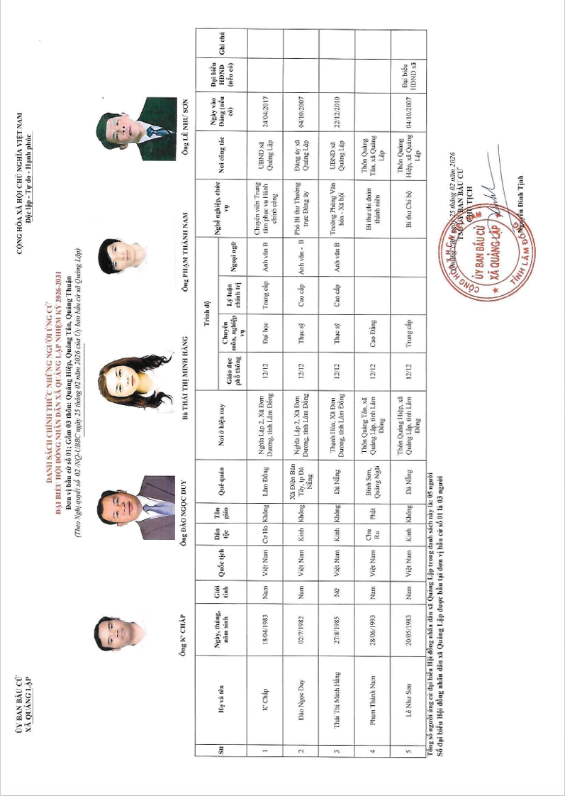 Quảng Lập: Công bố danh sách chính thức những người ứng cử đại biểu Hội đồng nhân dân xã Quảng Lập khoá VIII, nhiệm kỳ 2026 - 2031 theo từng đơn vị bầu cử