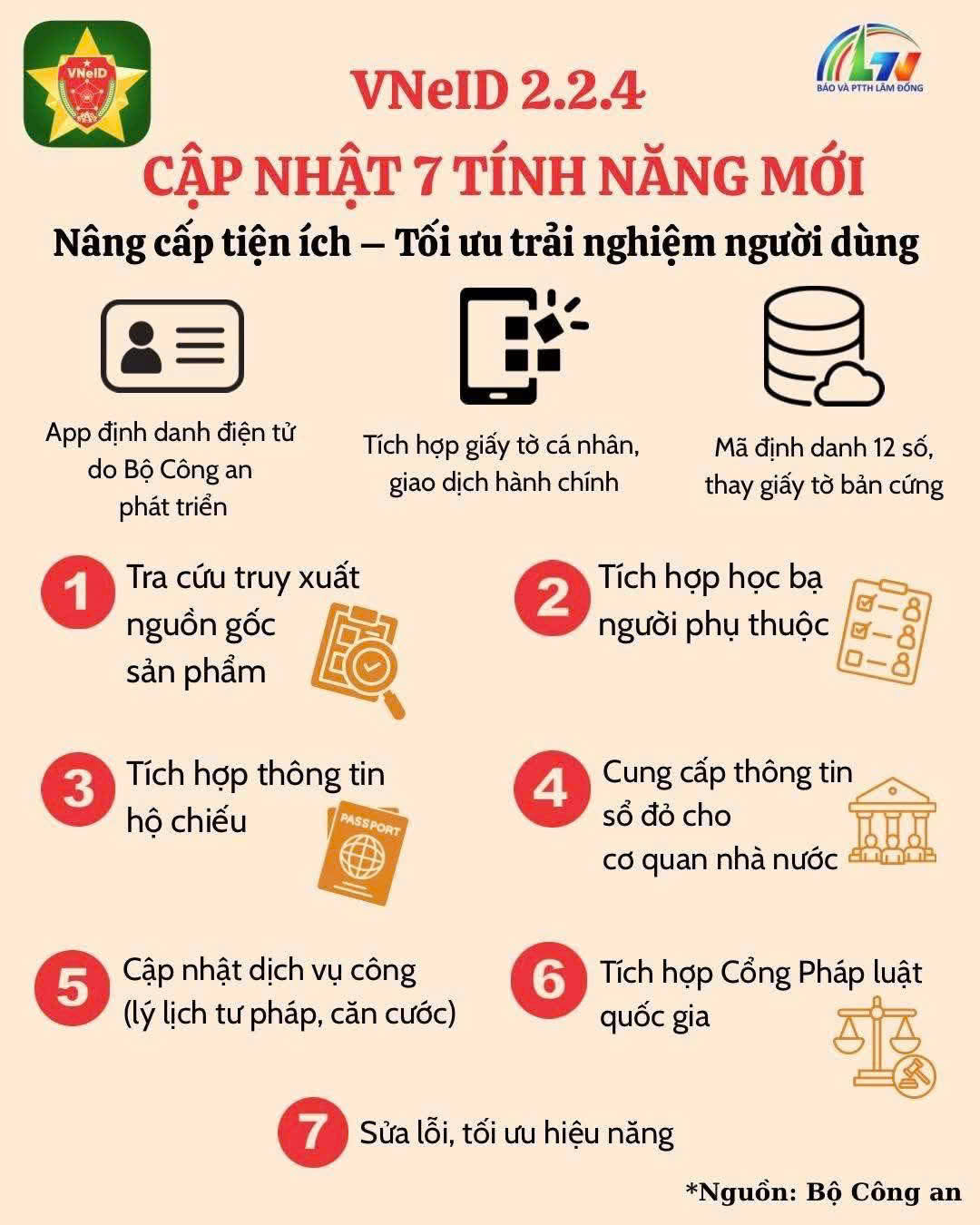 7 tính năng mới của VNeID 2.2.4 