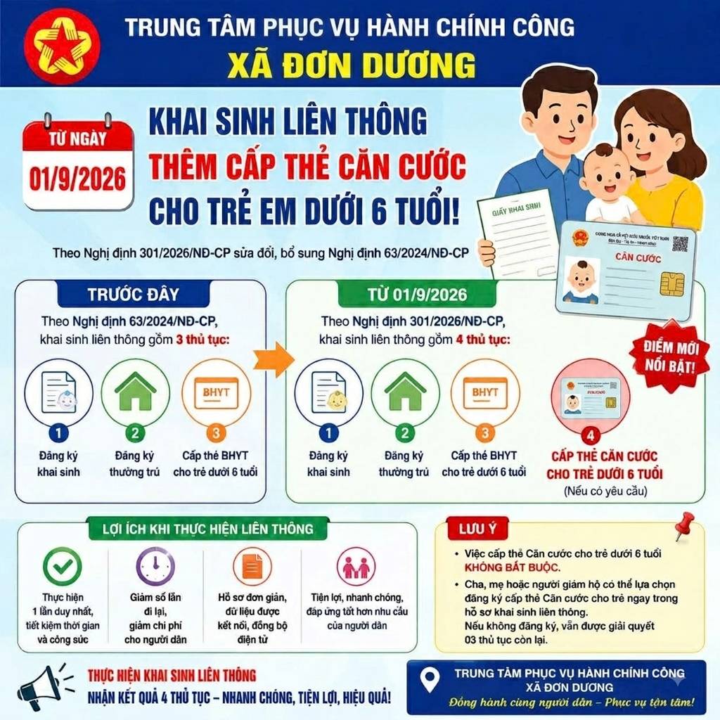 🚨 TỪ 01/9/2026: KHAI SINH LIÊN THÔNG CÓ THÊM CẤP THẺ CĂN CƯỚC CHO TRẺ DƯỚI 6 TUỔI! 👶🪪