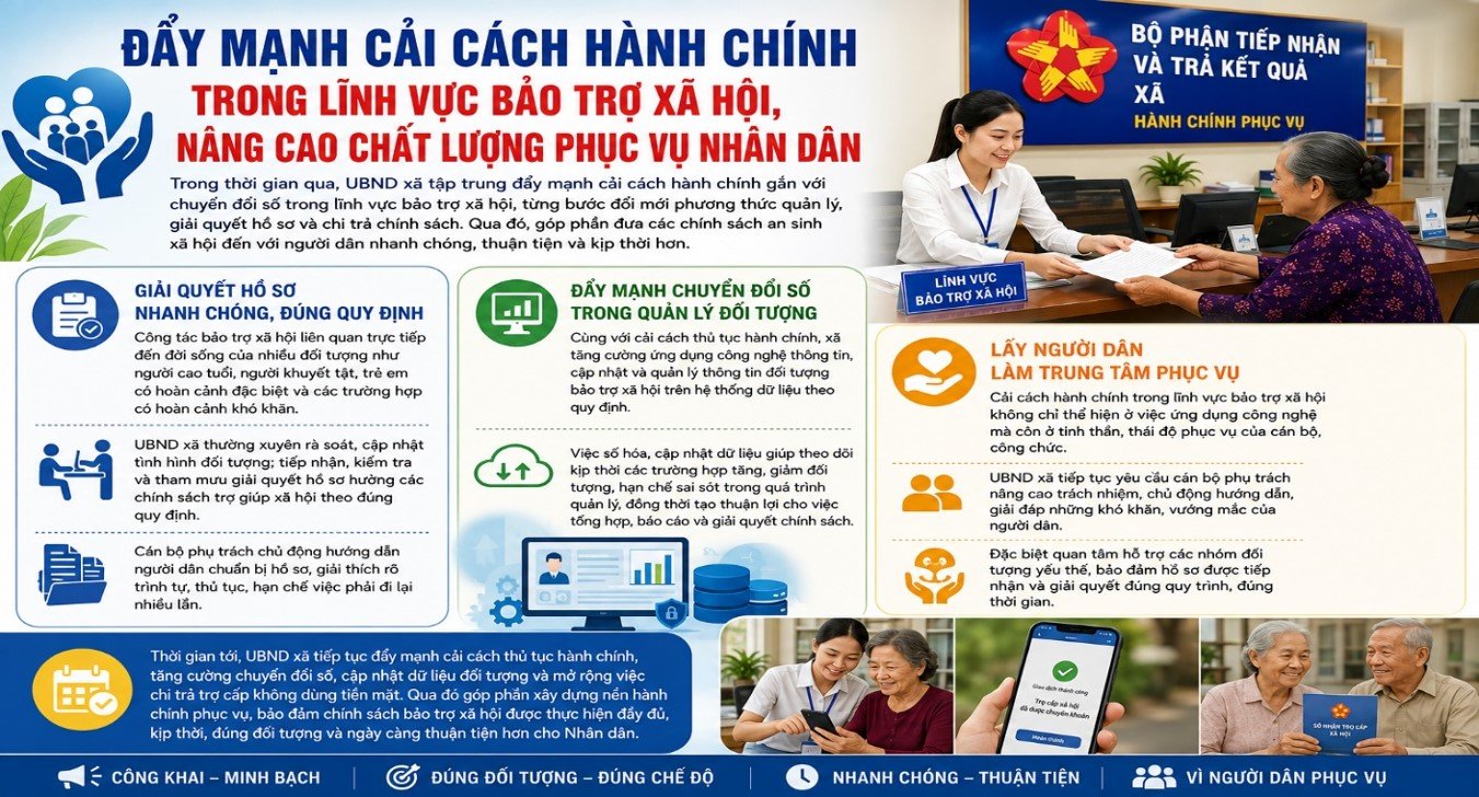 QUẢNG LẬP ĐẨY MẠNH CẢI CÁCH HÀNH CHÍNH TRONG LĨNH VỰC BẢO TRỢ XÃ HỘI