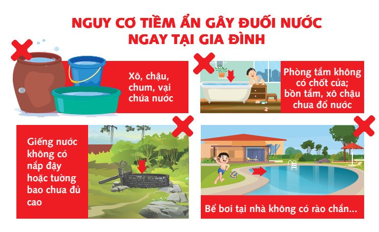 PHÒNG CHỐNG ĐUỐI NƯỚC Ở TRẺ EM – TRÁCH NHIỆM CỦA GIA ĐÌNH, NHÀ TRƯỜNG VÀ TOÀN XÃ HỘI