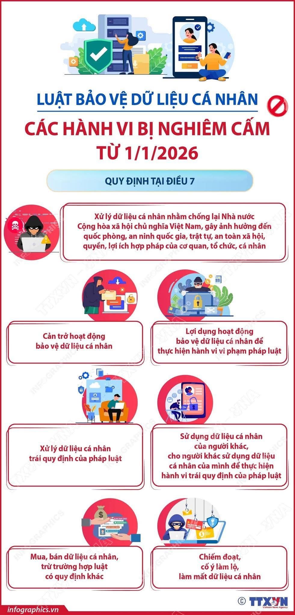 LUẬT BẢO VỆ DỮ LIỆU CÁ NHÂN