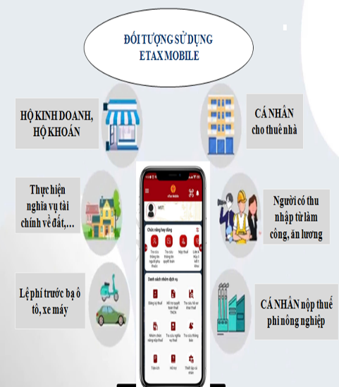 Phường Xuân Trường - Đà Lạt: Điểm sáng trong công tác cải cách tài chính công và thu ngân sách