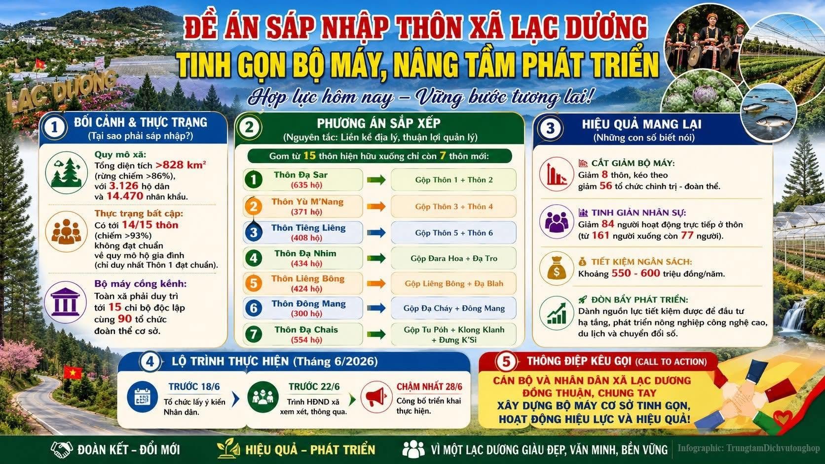 TINH GỌN BỘ MÁY, NÂNG TẦM PHÁT TRIỂN