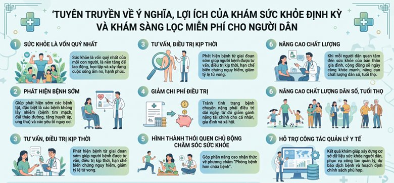 Ý NGHĨA, LỢI ÍCH CỦA KHÁM SỨC KHỎE ĐỊNH KỲ VÀ KHÁM SÀNG LỌC MIỄN PHÍ CHO NGƯỜI DÂN