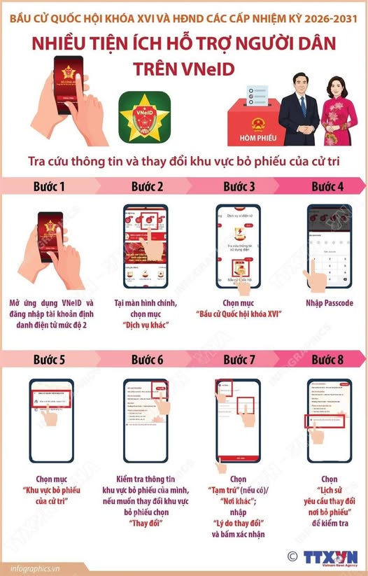 BẦU CỬ QUỐC HỘI VÀ HĐND CÁC CẤP: CÁCH TRA CỨU THÔNG TIN VÀ THAY ĐỔI KHU VỰC BỎ PHIẾU TRÊN VNEID