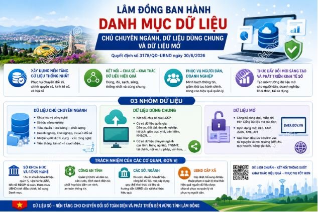 Lâm Đồng ban hành Danh mục dữ liệu chủ chuyên ngành, dữ liệu dùng chung và dữ liệu mở
